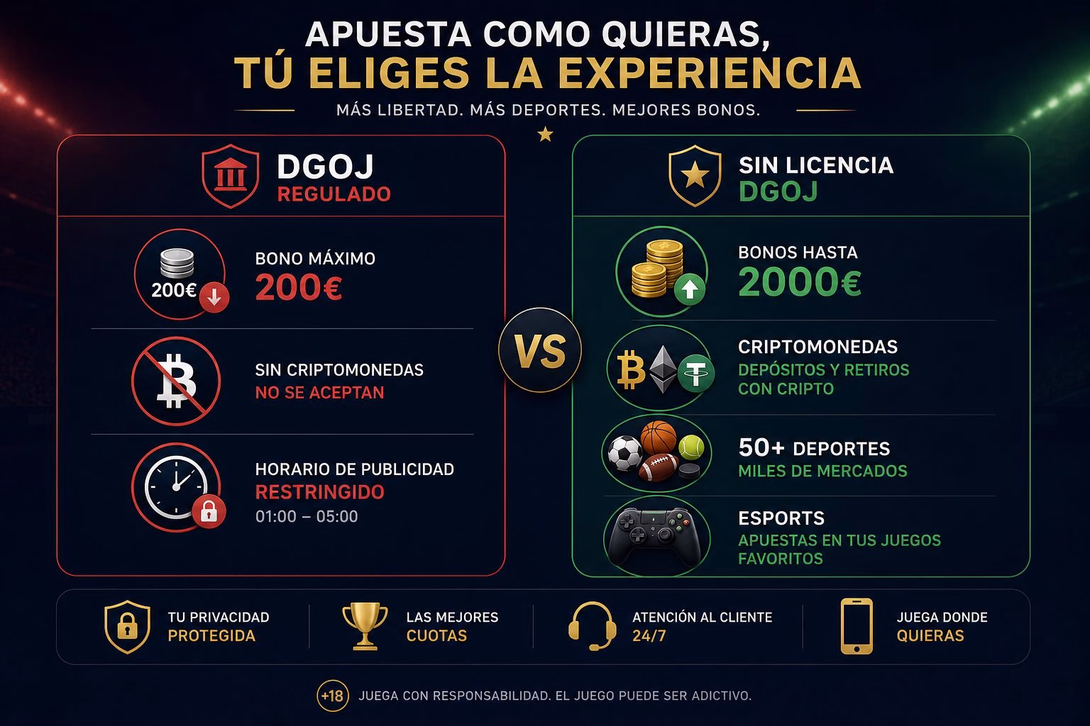 Comparativa: casas de apuestas DGOJ vs sin licencia española
